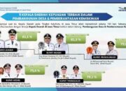 Survei The Republic Institute: Kinerja 100 Hari Bupati Probolinggo Memuaskan, Masuk Tiga Besar se-Jatim!
