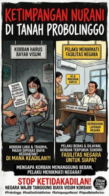 Ketimpangan Nurani di Tanah Probolinggo: Mengapa Korban Menanggung Beban Biaya Visum et Repertum, Sementara Pelaku Menikmati Fasilitas Negara?