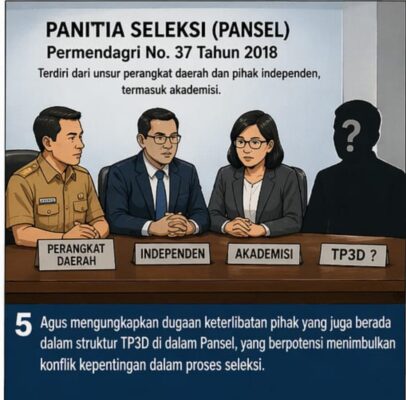 Aktivis Agus M.M. Surati DPRD Jember, Ungkap Potensi Pelanggaran Aturan di Pansel BUMD