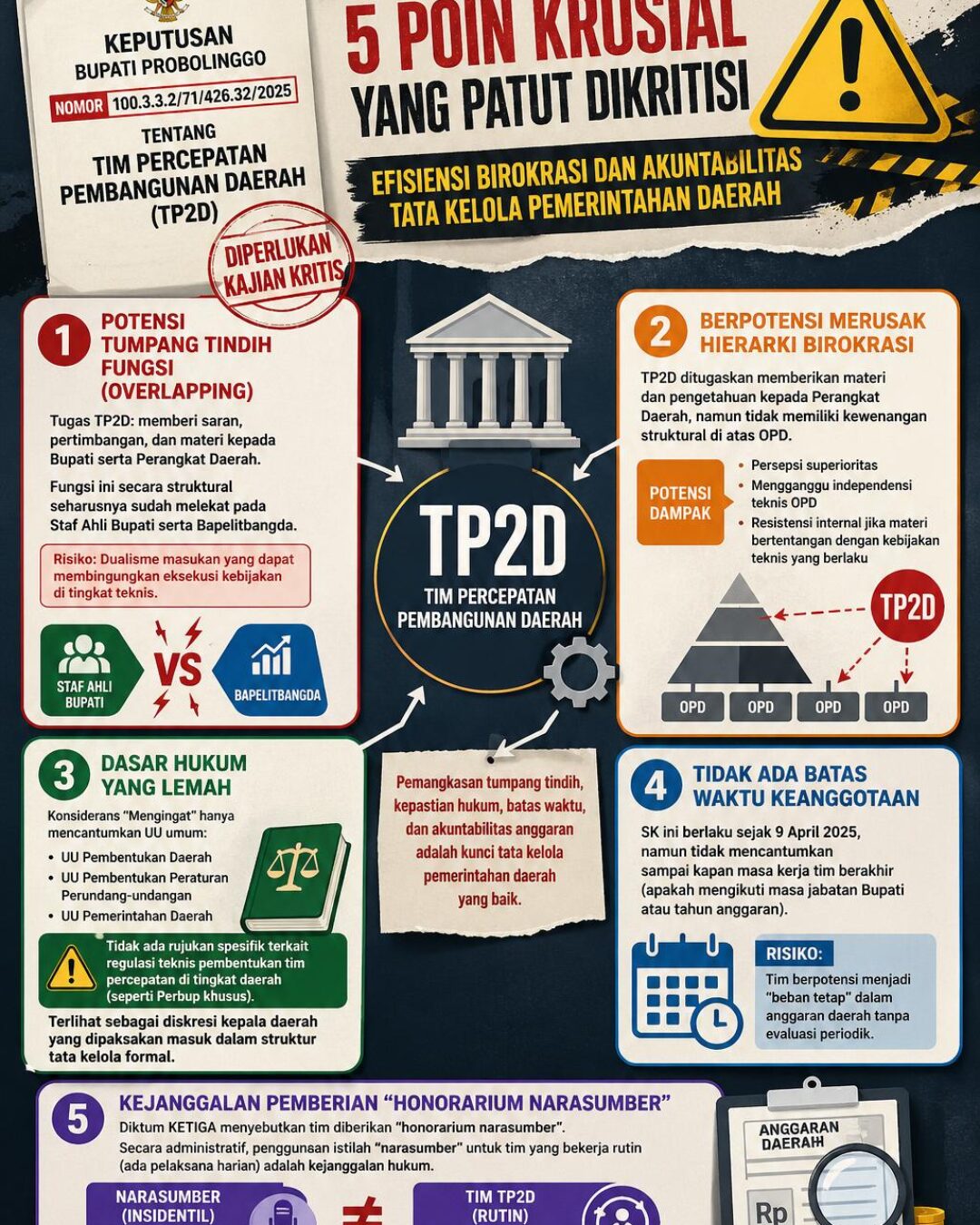Catatan Kritis atas Pembentukan TP2D Kabupaten Probolinggo