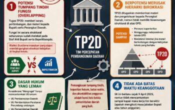 Catatan Kritis atas Pembentukan TP2D Kabupaten Probolinggo
