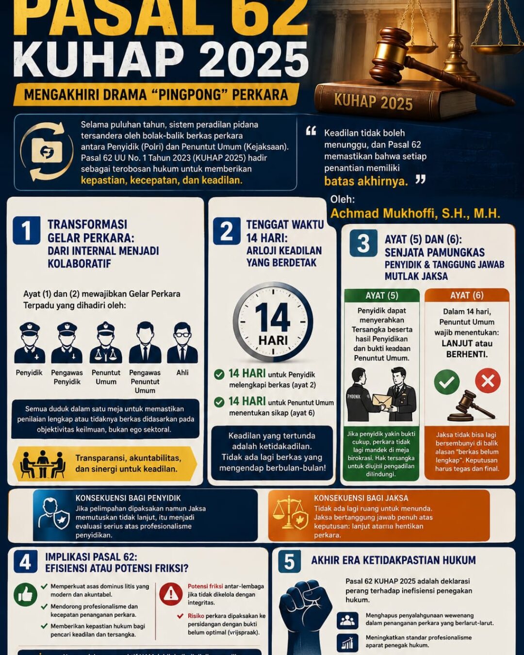 Revolusi Senyap Pasal 62 KUHAP 2025: Mengakhiri Drama “Pingpong” Perkara