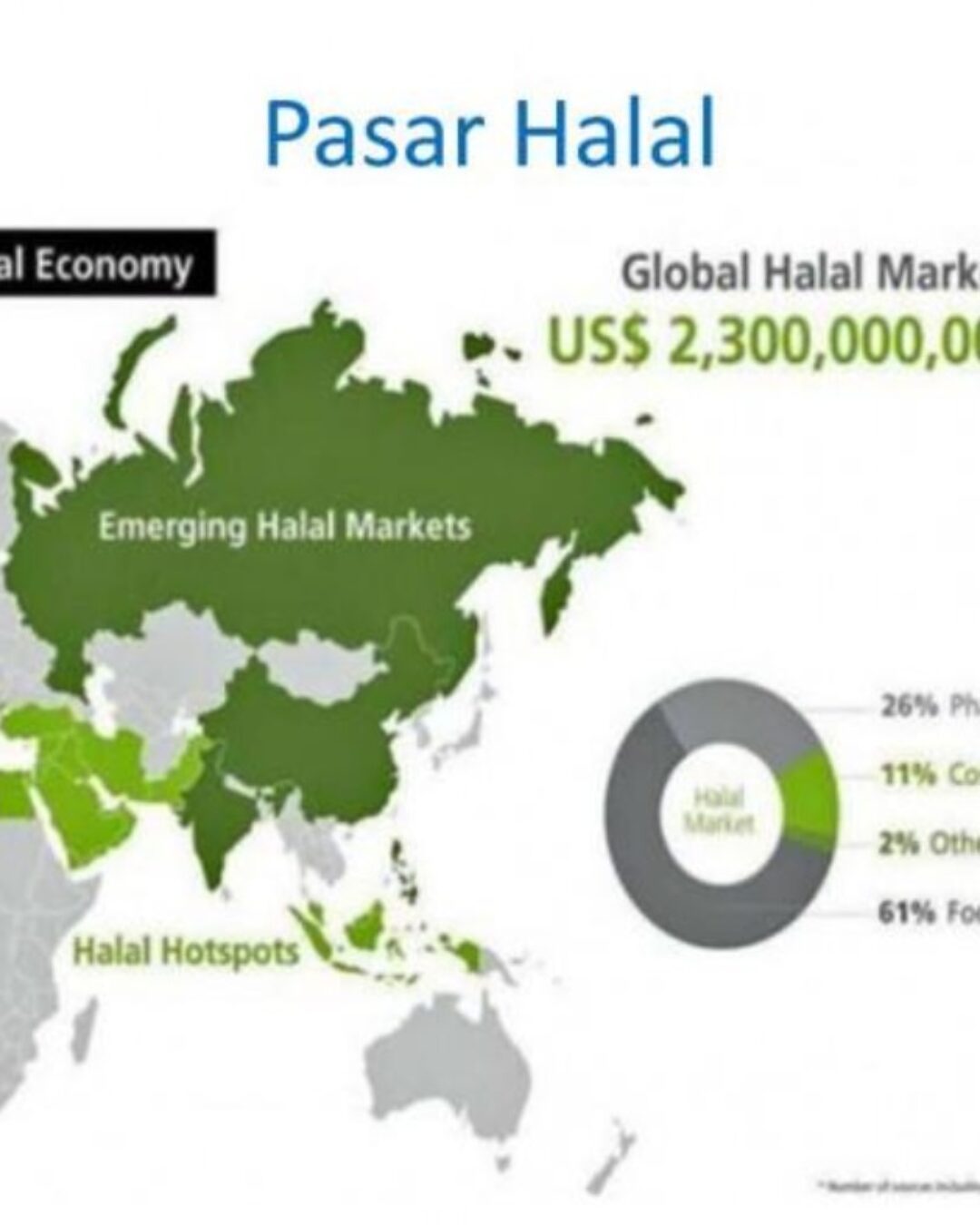 Tren Halal sebagai Kekuatan Baru dalam Perekonomian Global