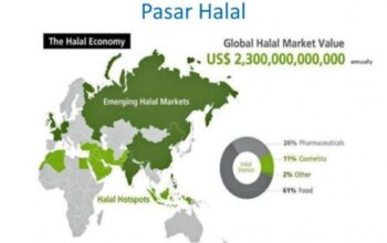Tren Halal sebagai Kekuatan Baru dalam Perekonomian Global