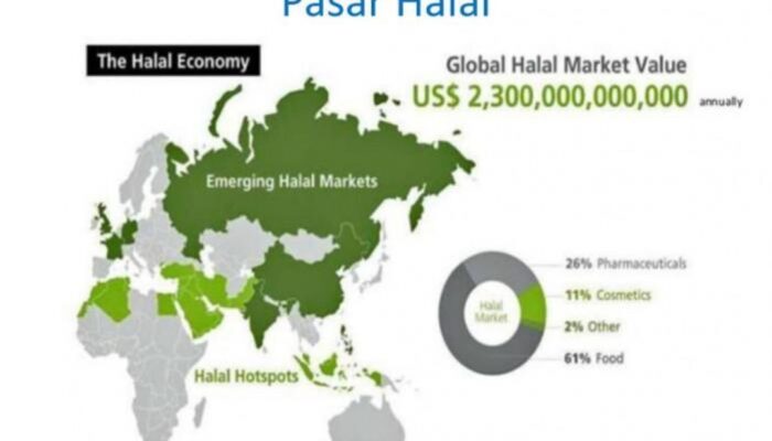 Tren Halal sebagai Kekuatan Baru dalam Perekonomian Global
