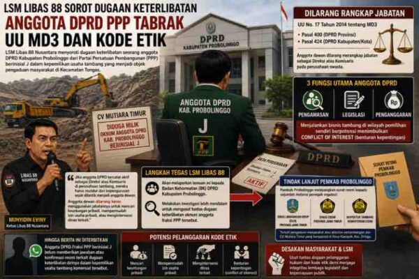 LSM Libas 88 Sorot Dugaan Keterlibatan Anggota DPRD PPP Tabrak UU MD3 dan Kode Etik