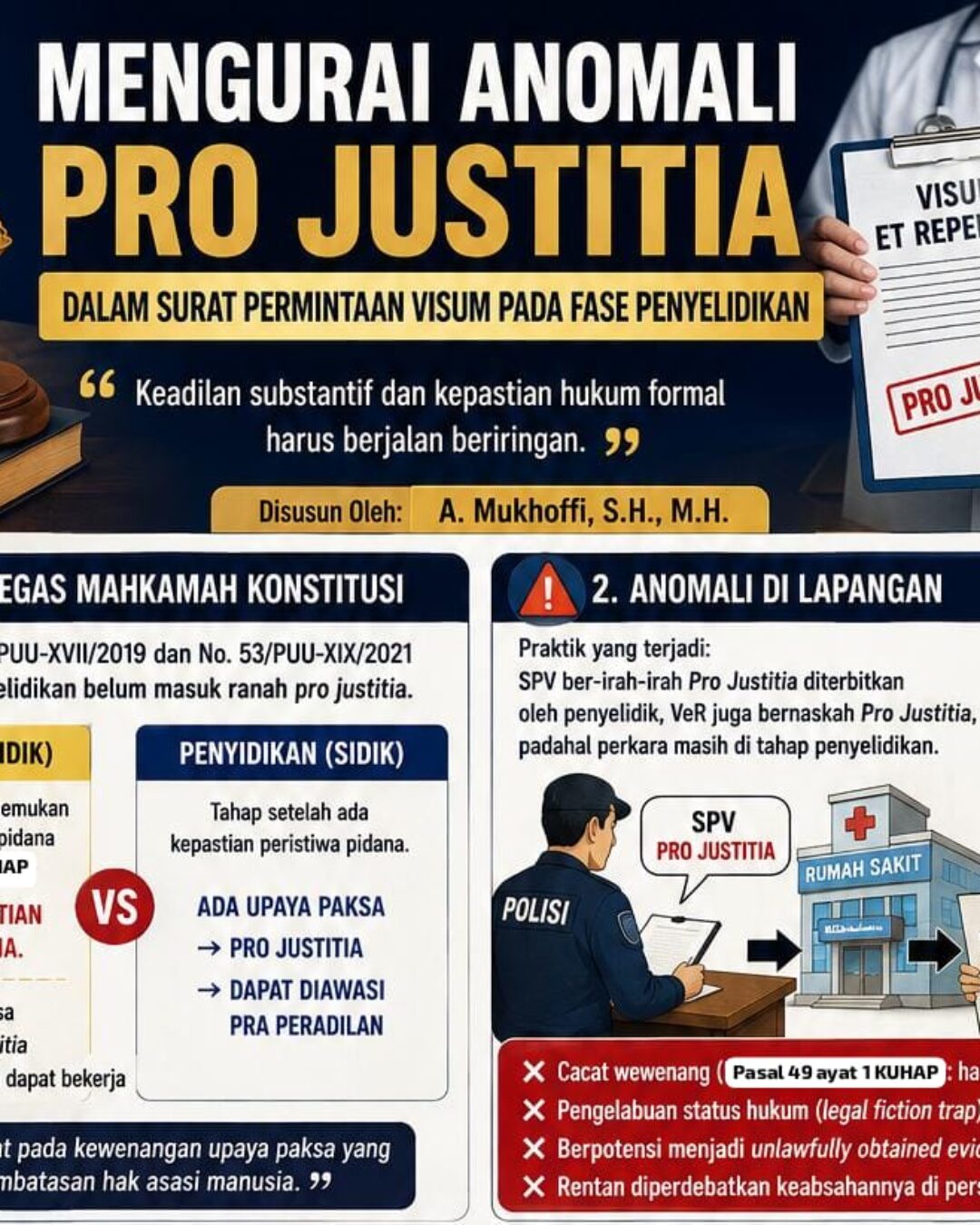Mengurai Anomali Pro Justitia dalam Surat Permintaan Visum pada Fase Penyelidikan