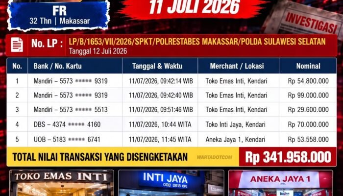 Skandal Kartu Kredit Rp341 Juta: Tersangka Ditahan, Keluarga Tawarkan Uang dan Mobil agar Laporan Dicabut